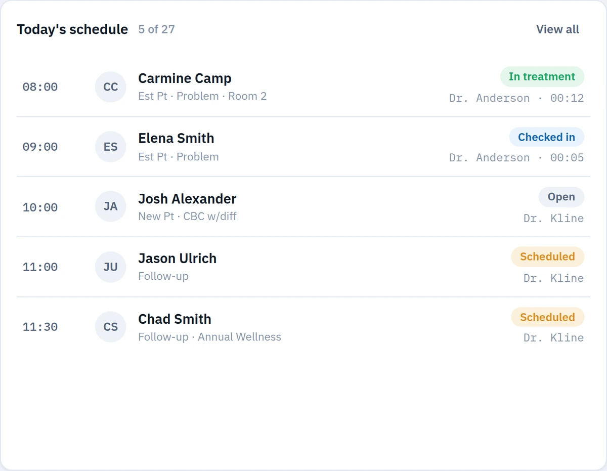 The day’s schedule: patients with photo, time, status icons, room and elapsed time, in treatment or checked in