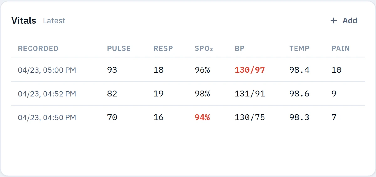 Today’s visit block: orders, upcoming visits and latest vitals, with alert icons on blood pressure and pain out of range