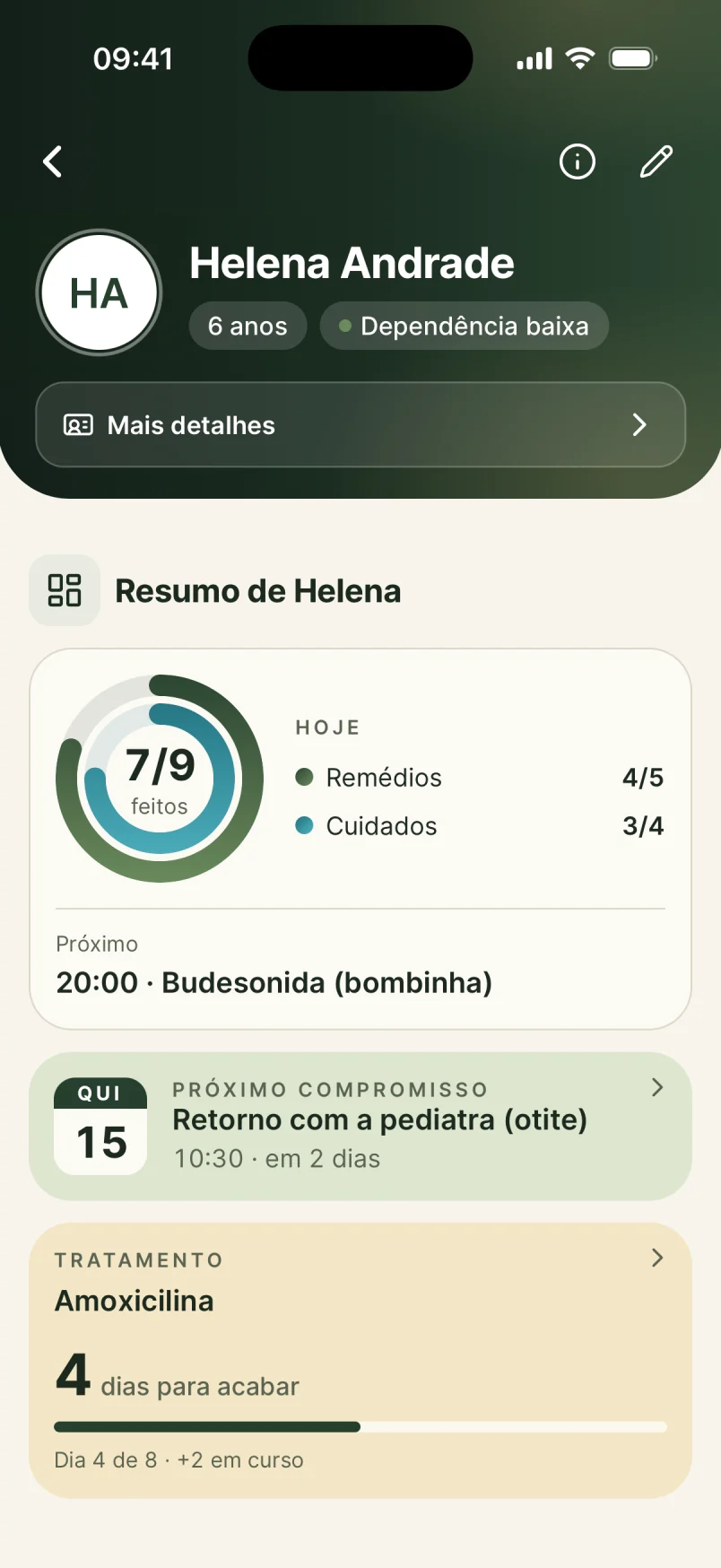 Helena’s summary: medications and care done today, next appointment and ongoing treatment