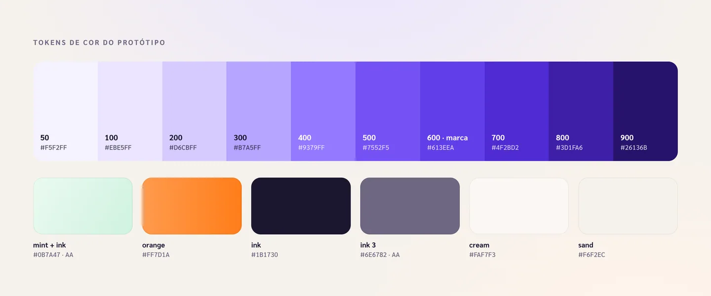 Tokens de cor do protótipo: escala violeta de dez tons, com a marca no 600, e menta, laranja, tinta e creme