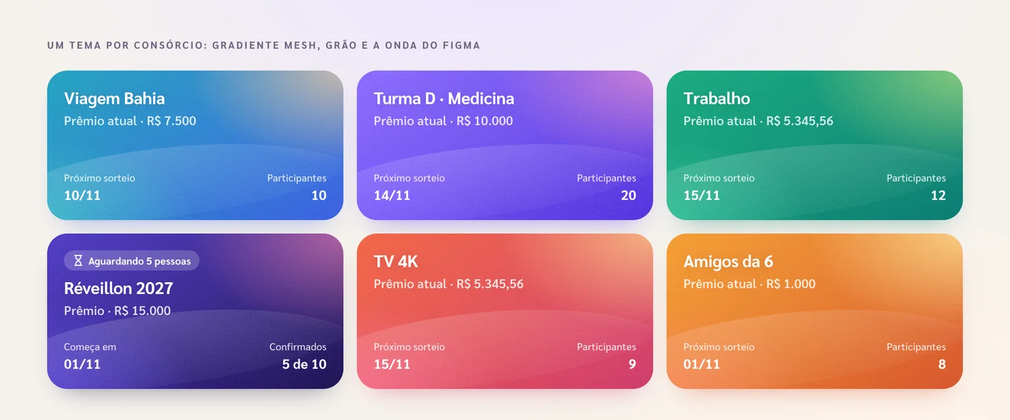 Seis cartões de consórcio, um por tema: oceano, violeta, menta, noite, coral e âmbar, todos com gradiente mesh e grão