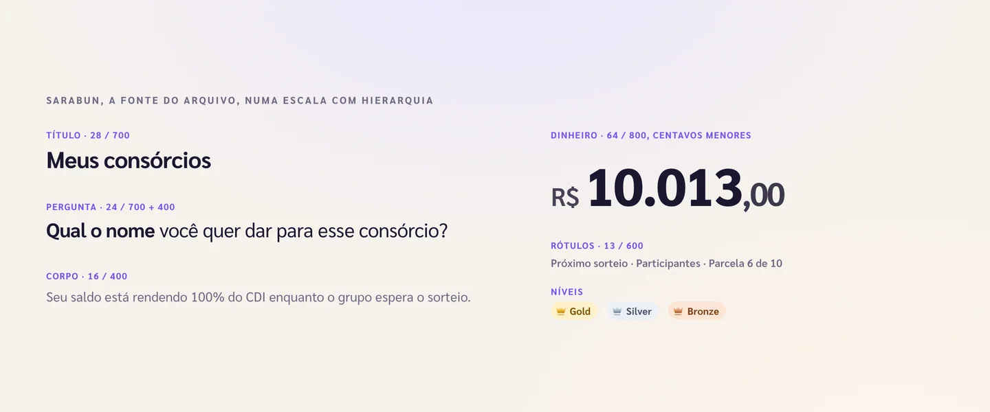 Escala tipográfica em Sarabun: título, pergunta em dois pesos, corpo, rótulos, valor em dinheiro com centavos menores e selos de nível
