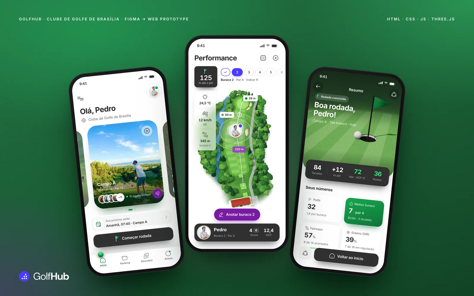 Three GolfHub app screens on a grainy green background: the Olá, Pedro home with a photo of Campo A, hole 2 in 3D with the player’s avatar and distance rings, and the round summary with the ball reaching the cup