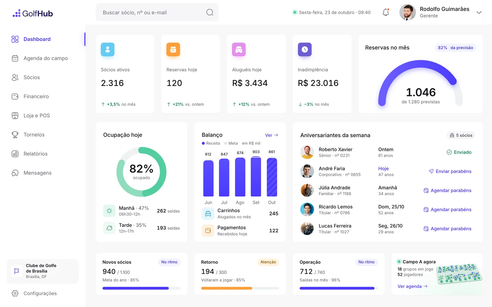ERP dashboard in the prototype: active members, today’s bookings, rentals and overdue fees, the month’s bookings against the forecast, today’s occupancy by shift, revenue and goal, birthdays with actions and the year’s goals