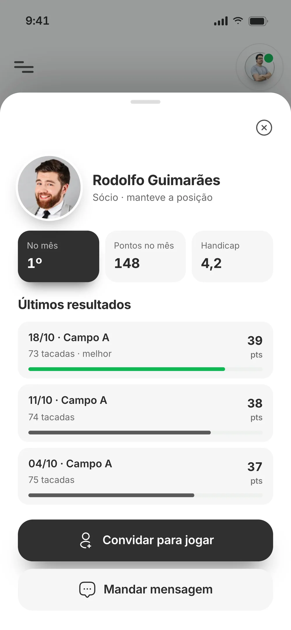 Rodolfo Guimarães in the ranking: 1st this month, 148 points, handicap 4.2, recent results and the buttons to invite him to play and send a message