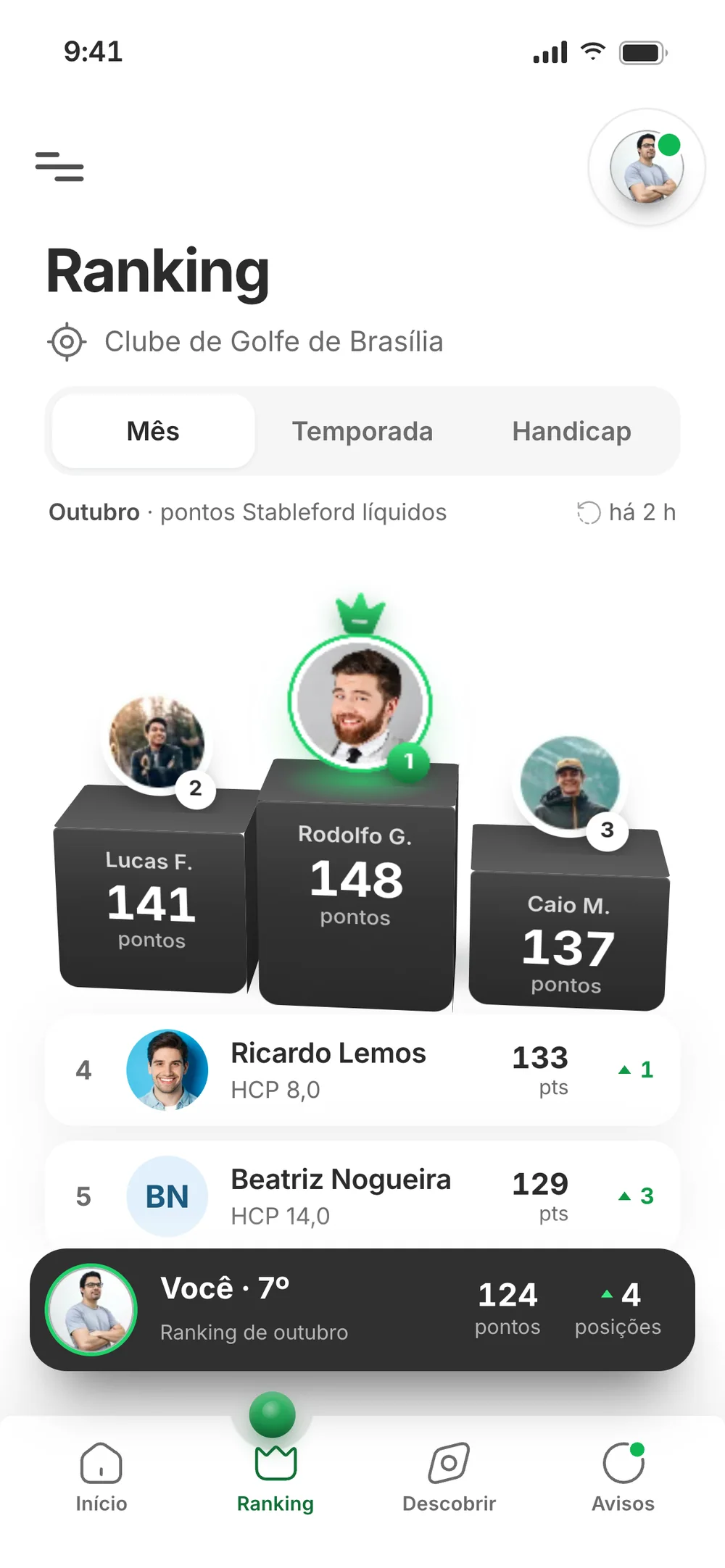 Monthly ranking in Stableford points: a podium with Rodolfo G., Lucas F. and Caio M., the list below and Pedro’s position pinned at the bottom