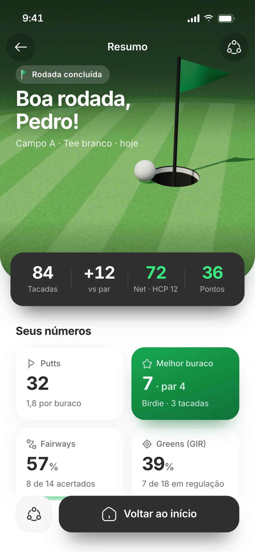 Round summary: a 3D green with the flag and the ball inches from the cup, above the numbers 84 strokes, +12, 72 net and 36 points