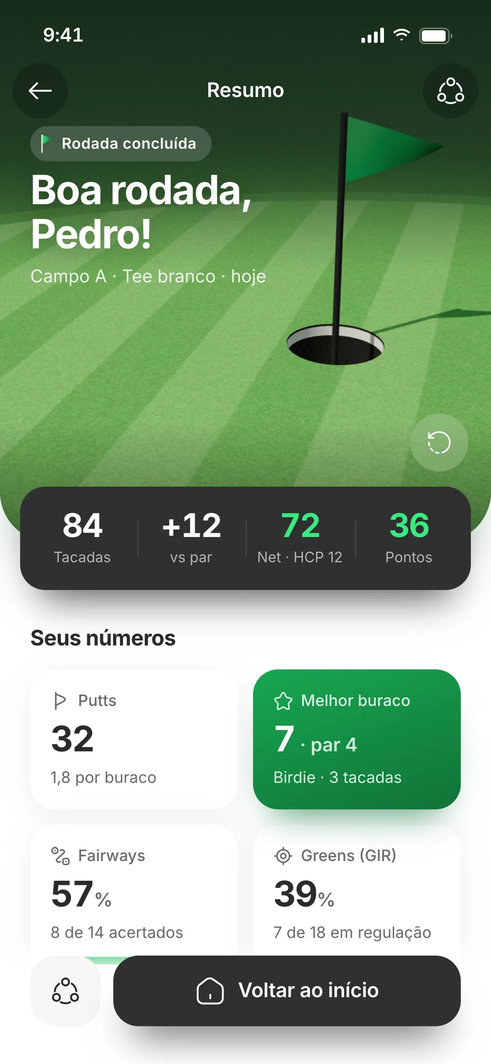 Summary: Boa rodada, Pedro!, with 84 strokes, +12, 72 net and 36 points, and cards for putts, best hole, fairways and greens