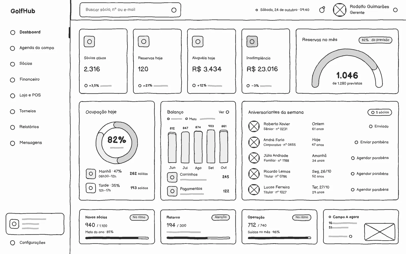 ERP dashboard wireframe: side menu, four indicators on top, the bookings gauge, occupancy, the balance chart and the birthday list