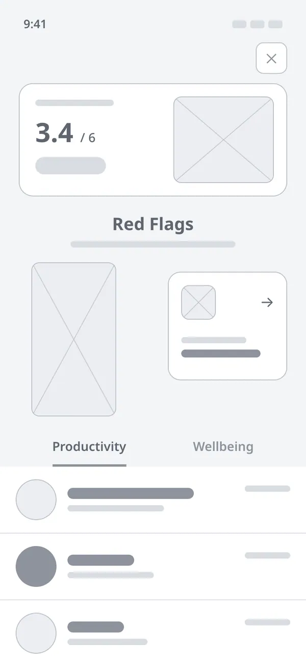 Result wireframe: a card with the day’s score, the Red Flags title, an illustration, a data shortcut, Productivity and Wellbeing tabs and the list of areas
