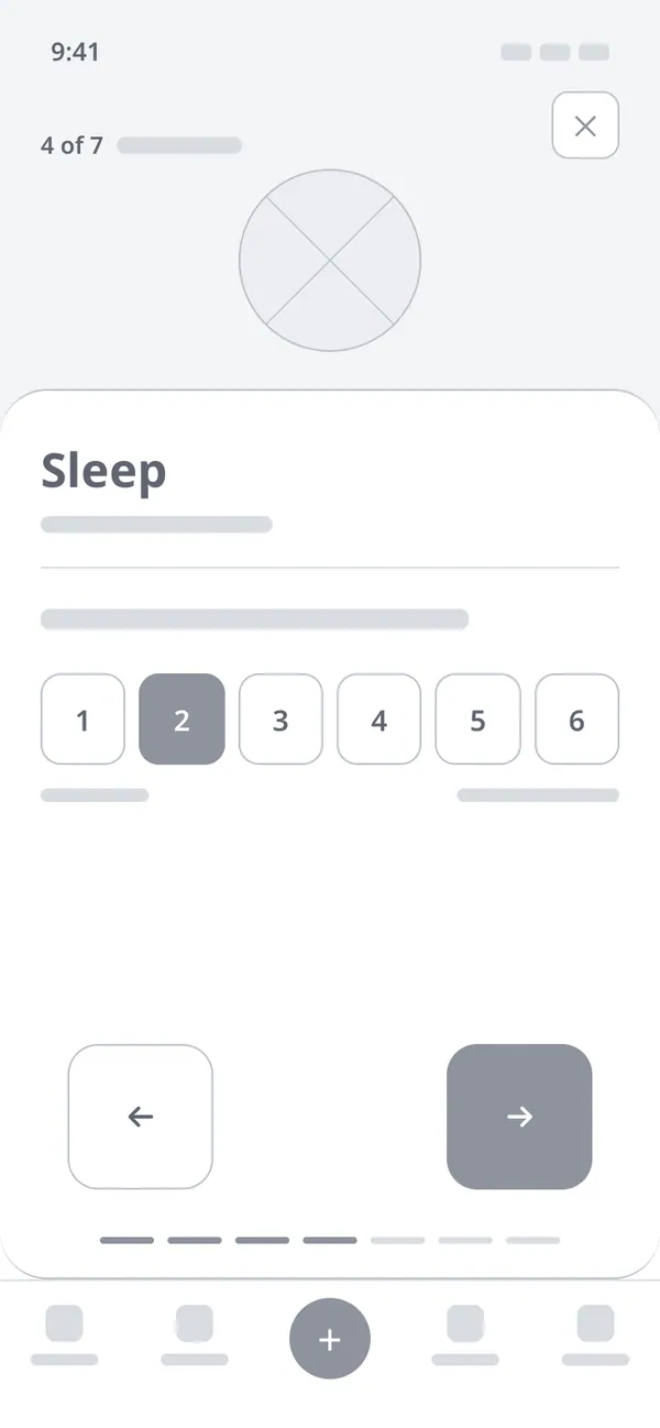 Check-in wireframe: area icon, title, question, a 1 to 6 scale, back and next arrows and 7-step progress