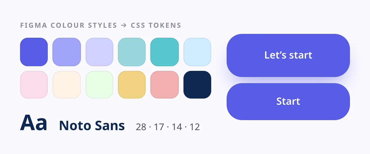 Twelve swatches of the Figma palette, Noto Sans at four sizes and two purple buttons, Let’s start and Start