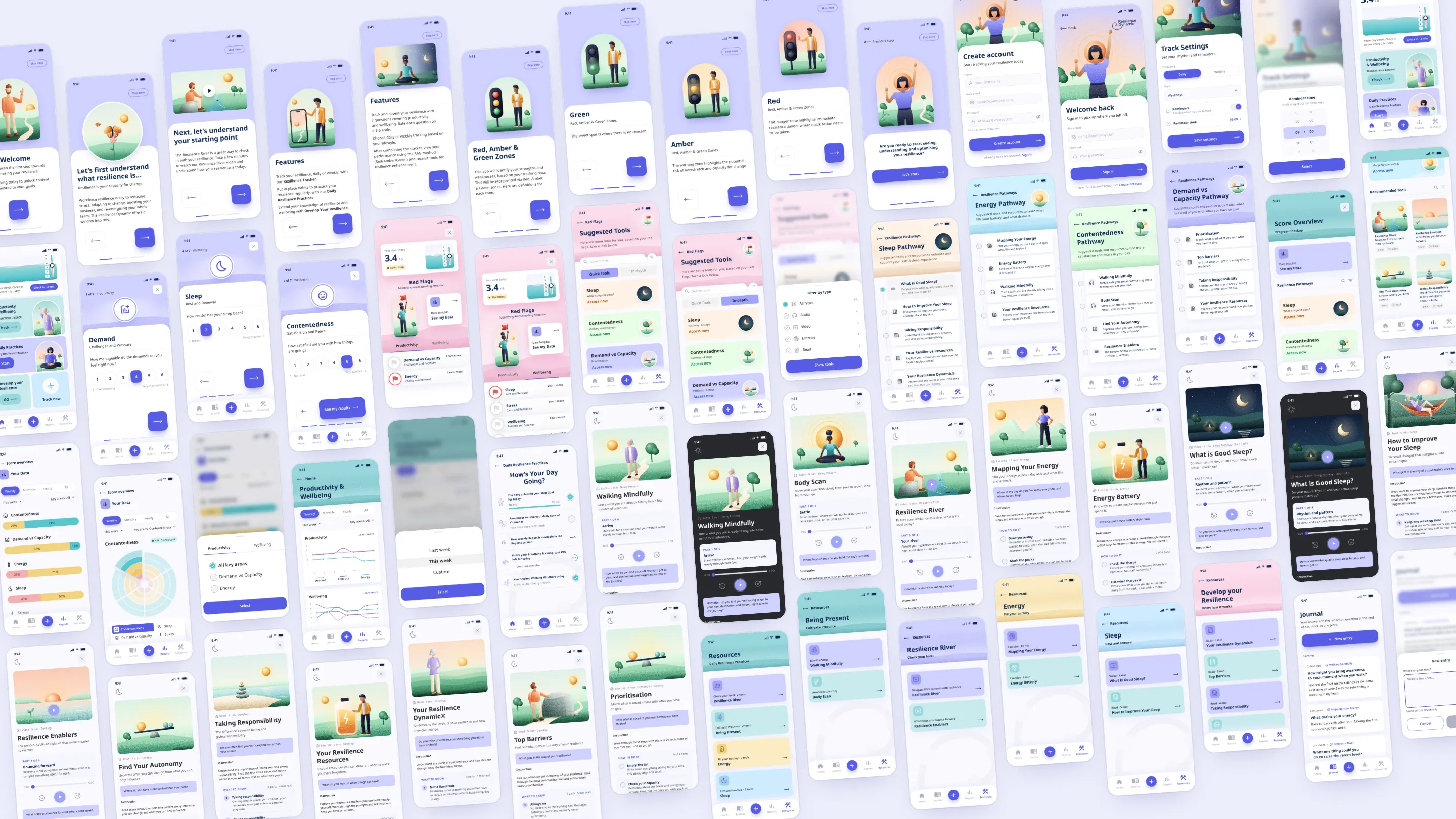 Tilted mosaic of 60 prototype screens in the order you meet them: onboarding, create account, settings, check-in, red flags, tools, pathways, charts, practices, players, resources and journal
