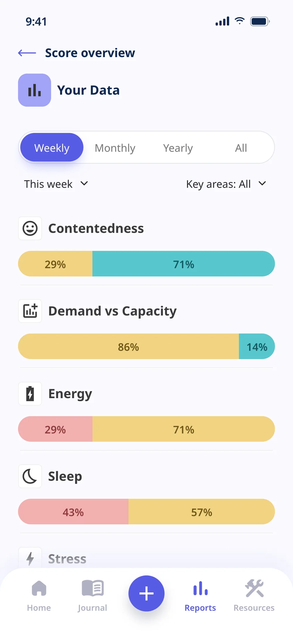 Your Data: RAG bars per area, with period and area filters