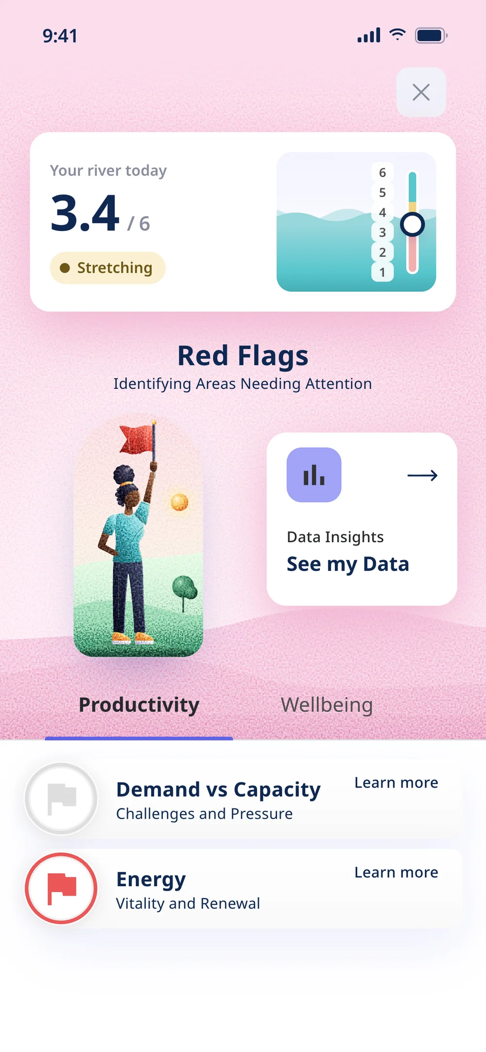 Red Flags: the river card at 3.4 of 6, someone raising a red flag on a hill, a See my Data shortcut and the productivity areas with their flags