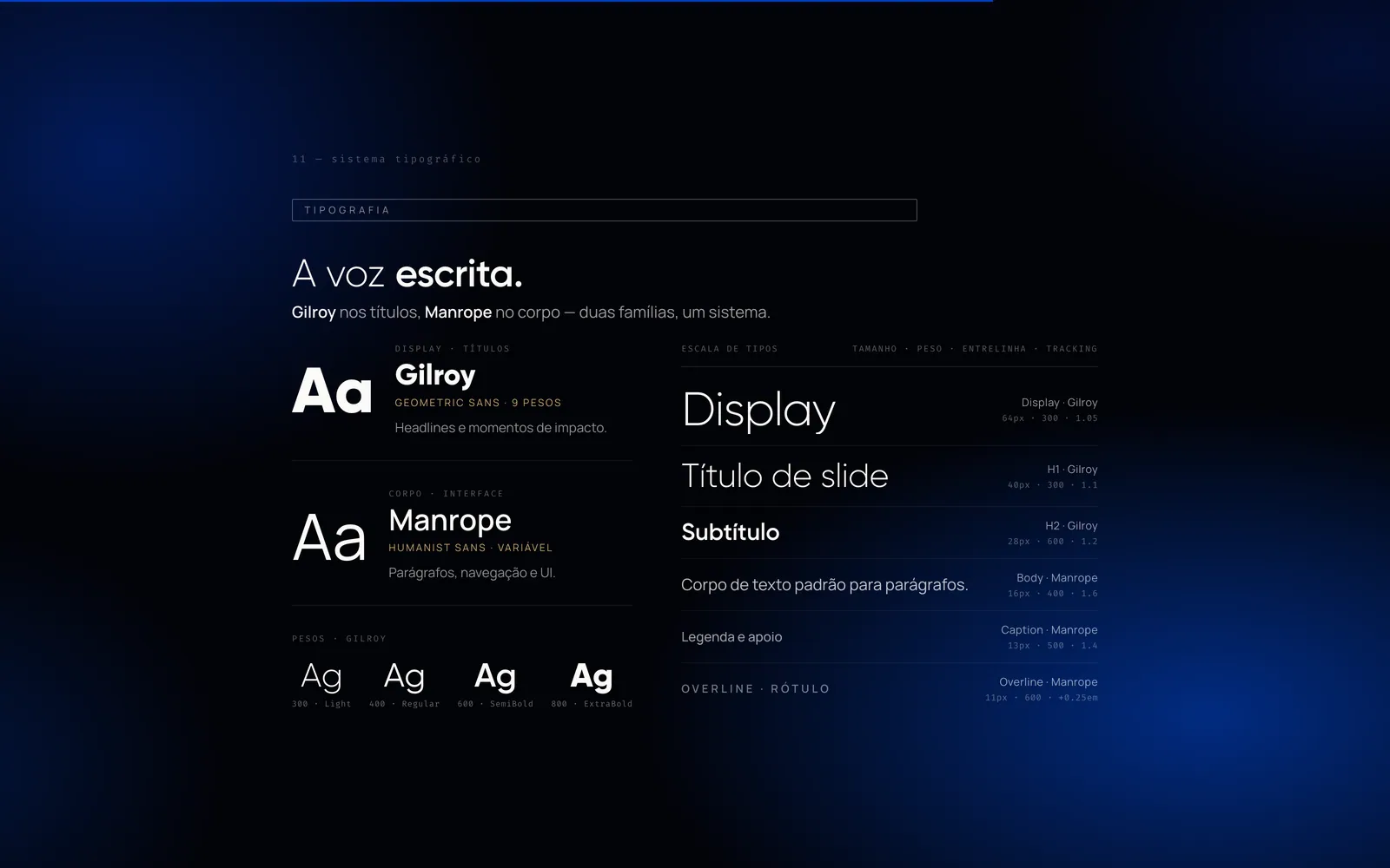 Slide A voz escrita: Gilroy para títulos, Manrope para corpo, com a escala tipográfica