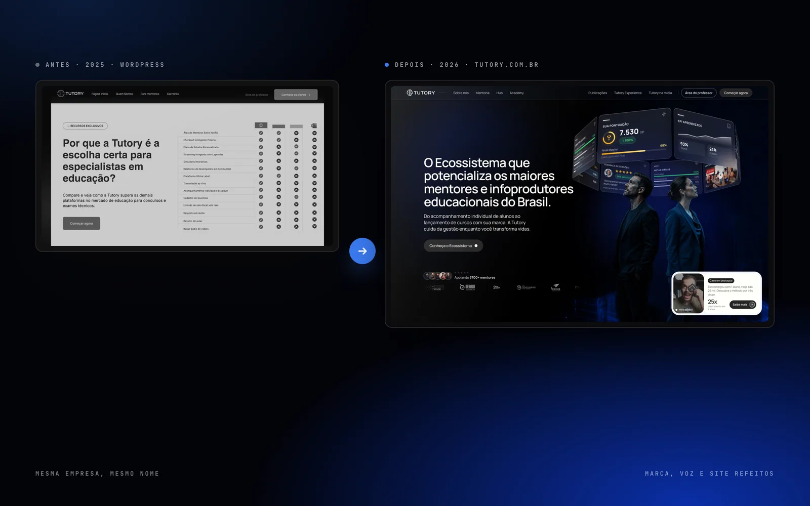 Print do site antigo da Tutory em preto e branco ao lado da home nova em cores